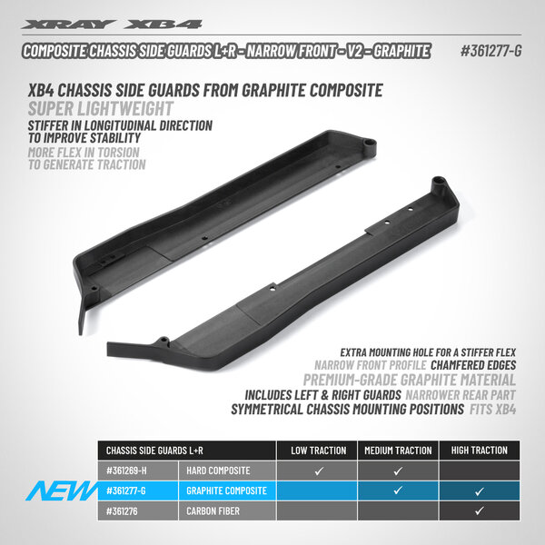 COMPOSITE CHASSIS SIDE GUARDS L+R - NARROW FRONT - V2 - GRAPHITE