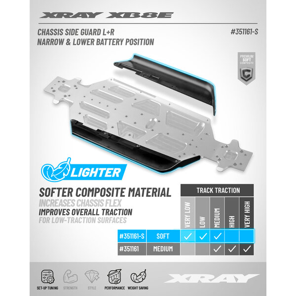 CHASSIS SIDE GUARDS L+R - SOFT